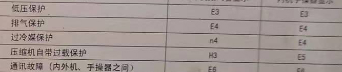 威远空调电话在哪里找